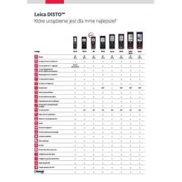 Dalmierz laserowy Disto X4 Pro-Pack,Pomiar P2P