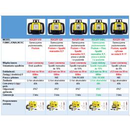NIWELATOR LASEROWY RUGBY 640G+DETEKTOR RE120+AKUM+LADOWARKA