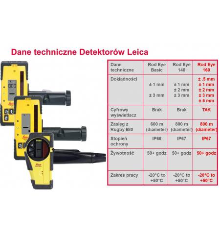 Niwelator laserowy Leica RUGBY 620 + RE160 + aku