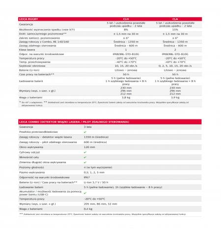 Niwelator laserowy Leica RUGBY CLX 700 (CLA)