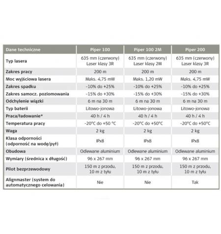 Laser rurowy Leica Piper 100G wiązaka zielona